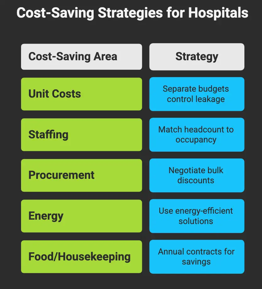 Budgeting & Financial Planning Tips